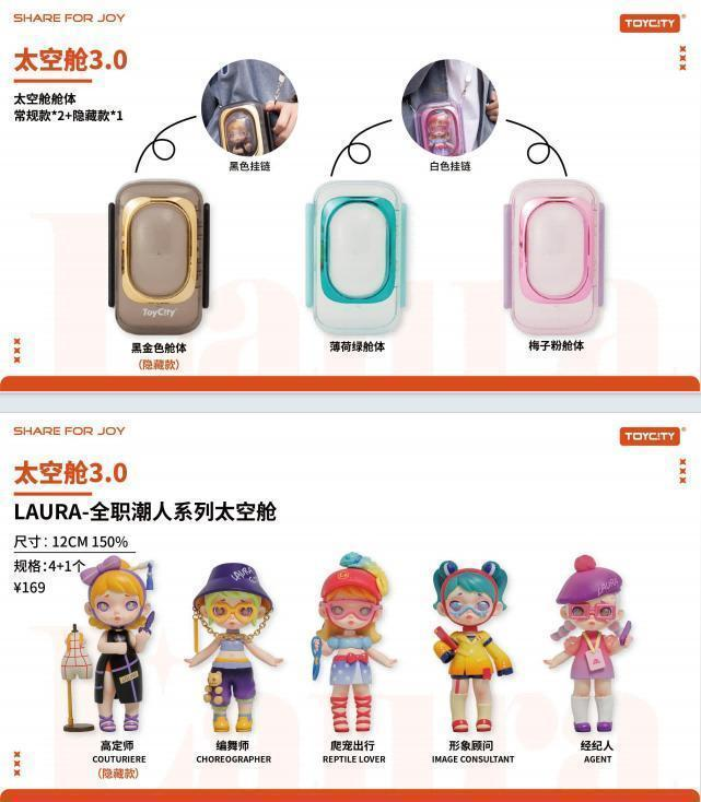 Kapsul Antariksa ToyCity-SERI PENCETUS TREN FESYEN LAURA